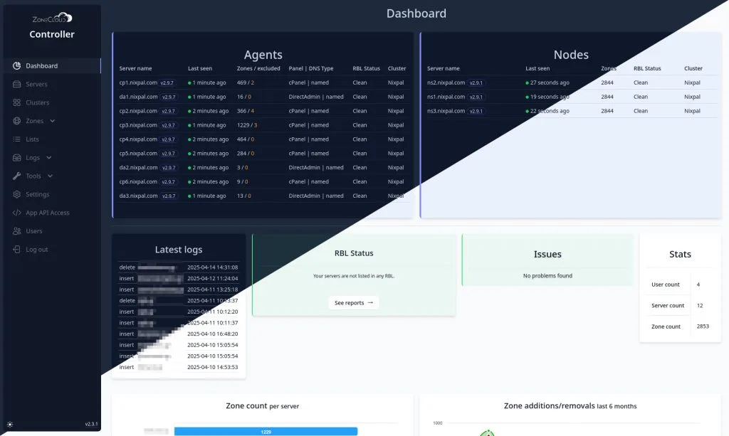 zonecloud dns cluster controller