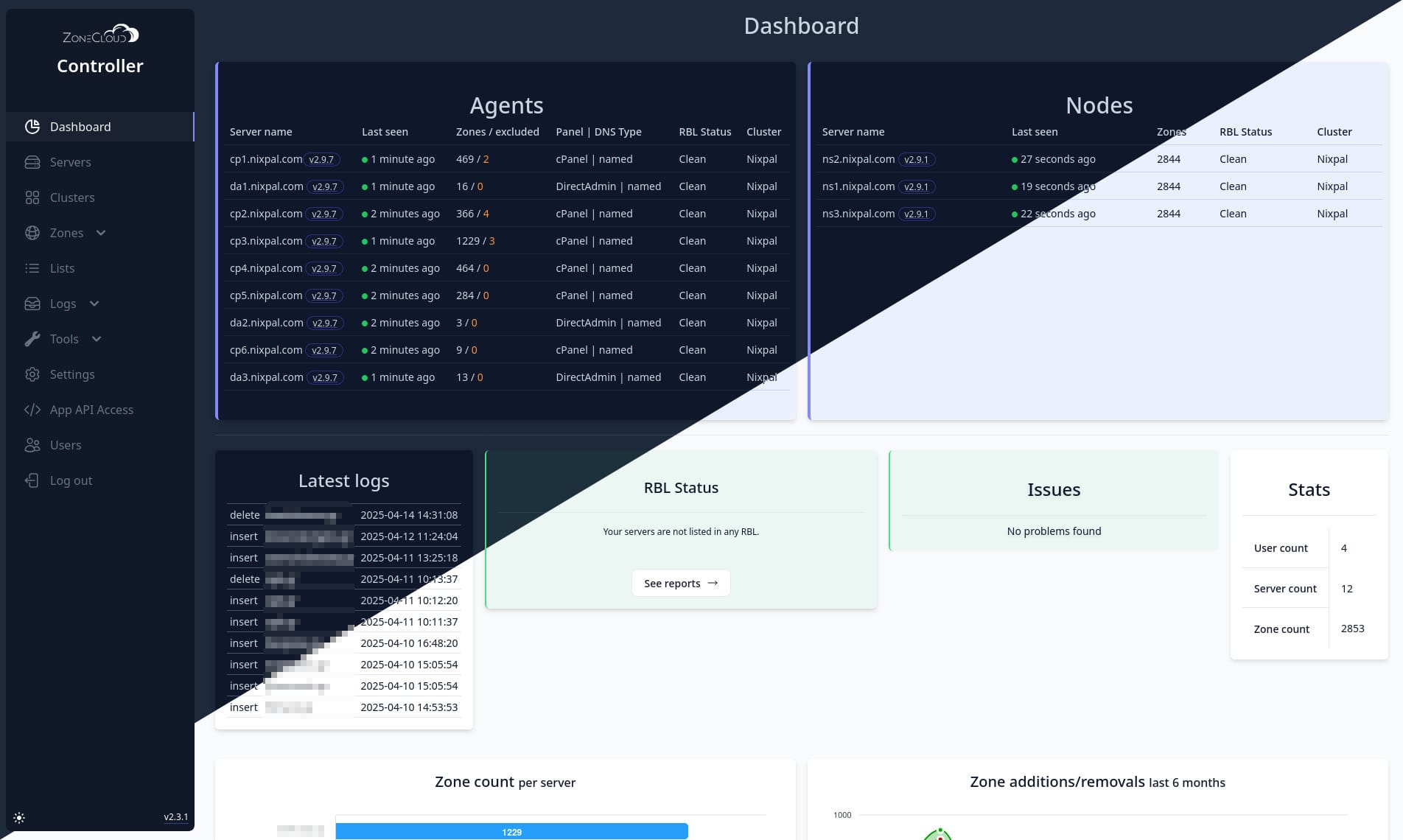 zonecloud dns cluster controller