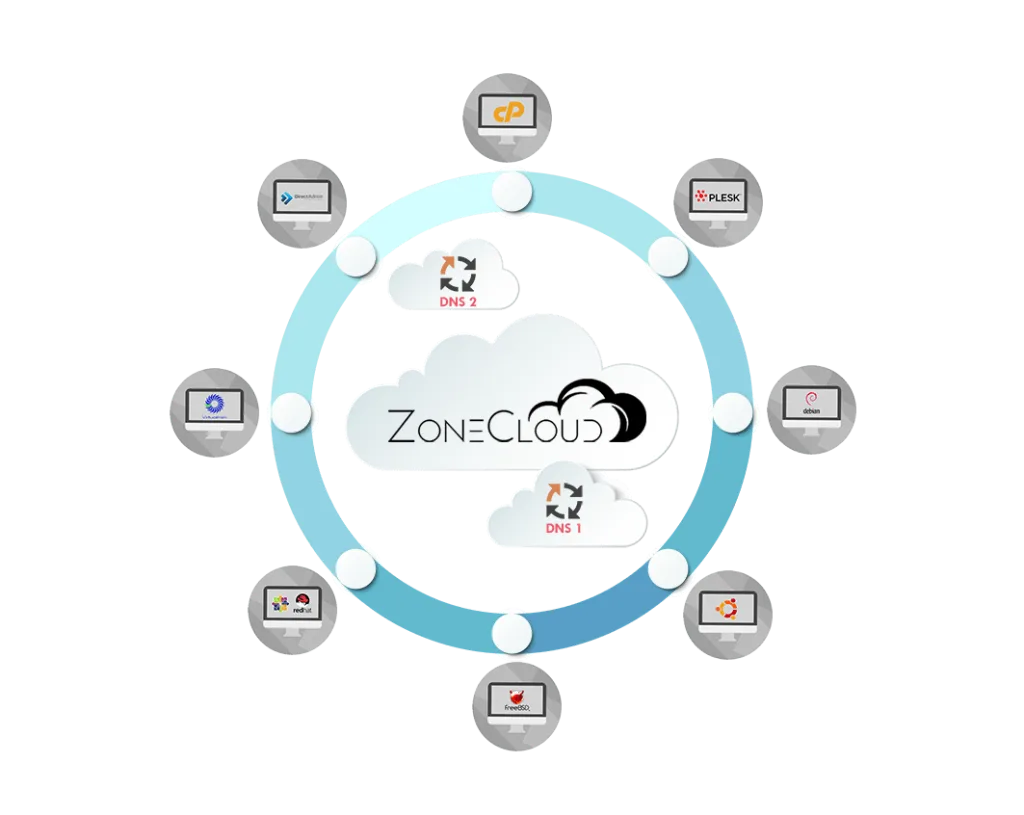 dns cluster
